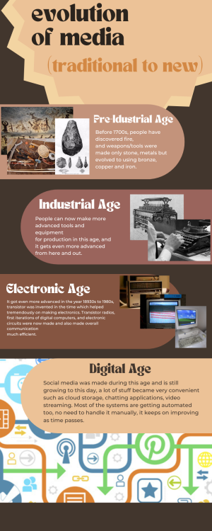 evolution-of-media-infographic.png