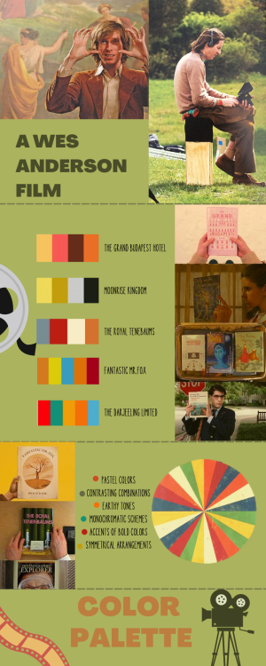 A-WES-ANDERSON-FILM.png