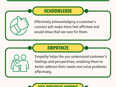 Orange-and-pink-minimalist-workplace-communication-infographic
